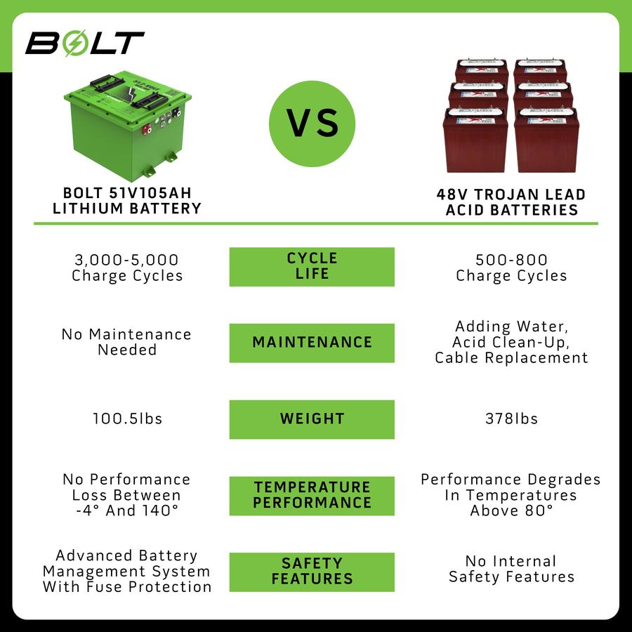 BOLT ENERGY USA 105AH LITHIUM BATTERY