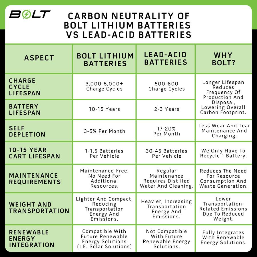 BOLT ENERGY USA 105AH LITHIUM BATTERY