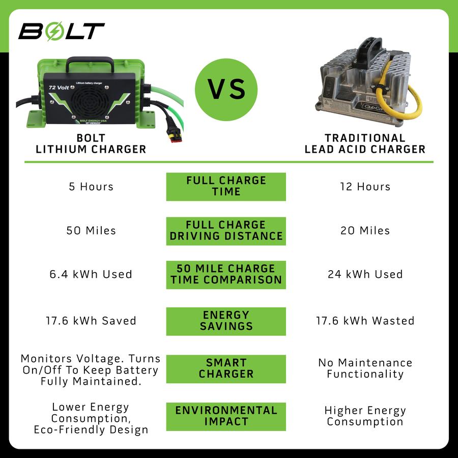 BOLT ENERGY USA 105AH LITHIUM BATTERY